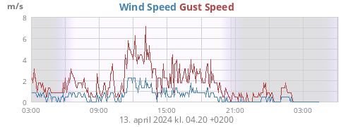 wind