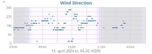 Hi Wind